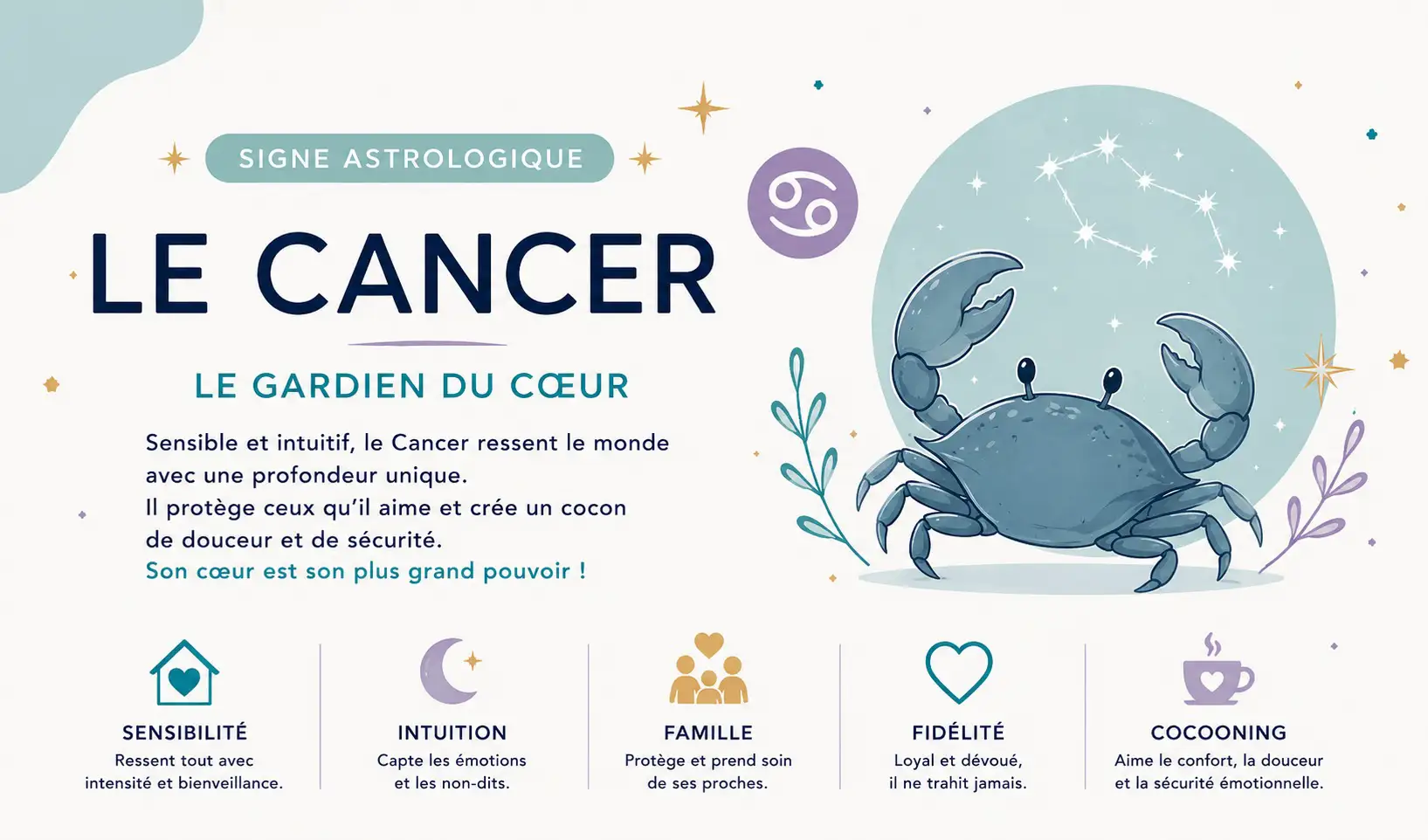 Illustration du signe astrologique du Cancer