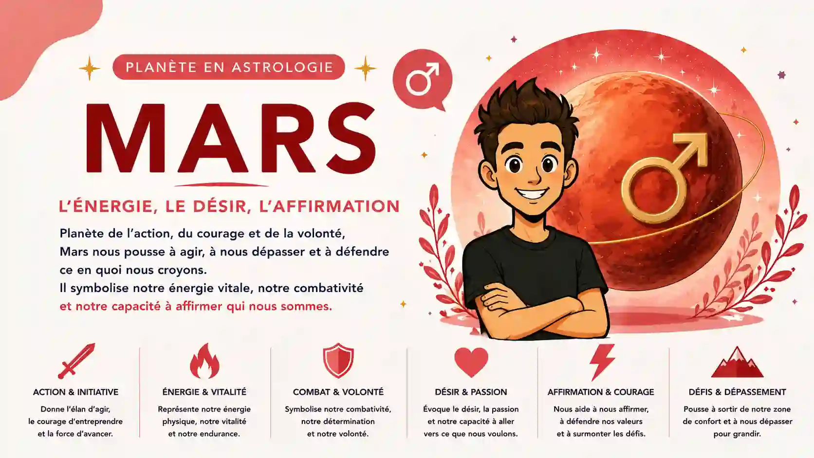 Illustration de Mars en astrologie