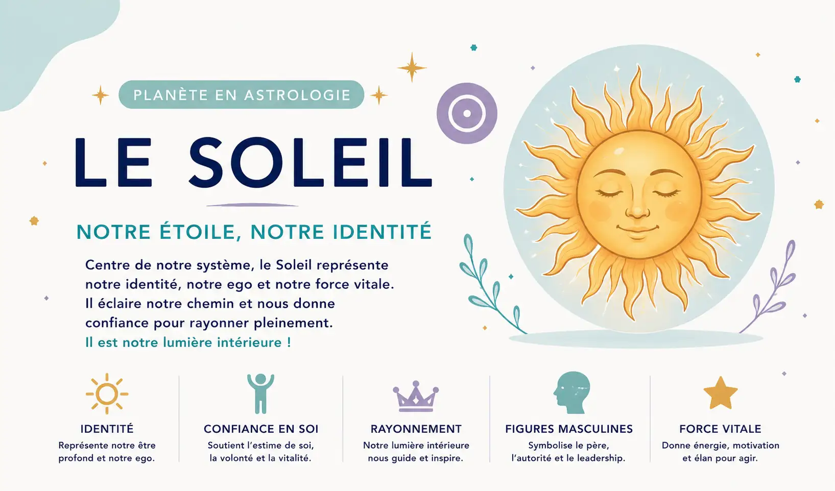 Illustration du Soleil en astrologie dans le thème astral