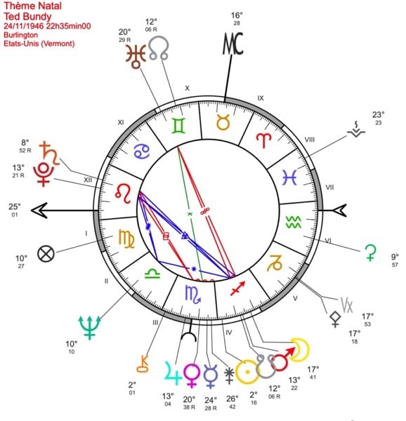 Ted Bundy Astrologie