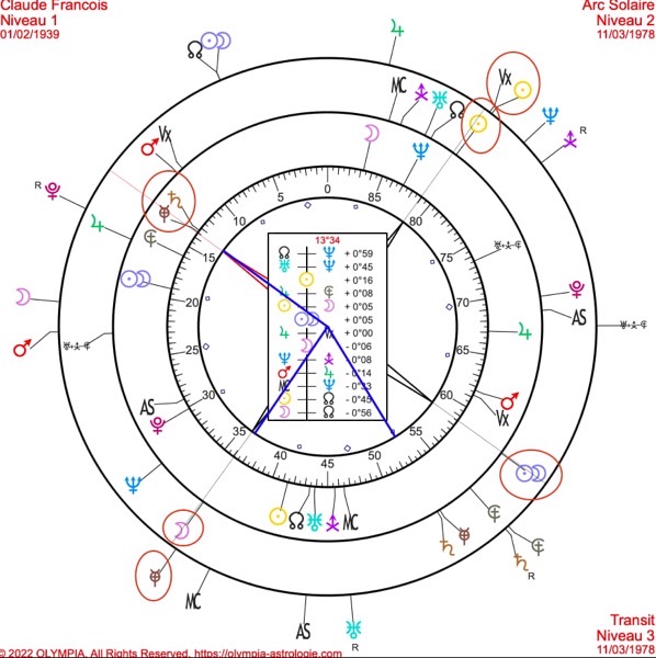 Symétrie d axe astrologie