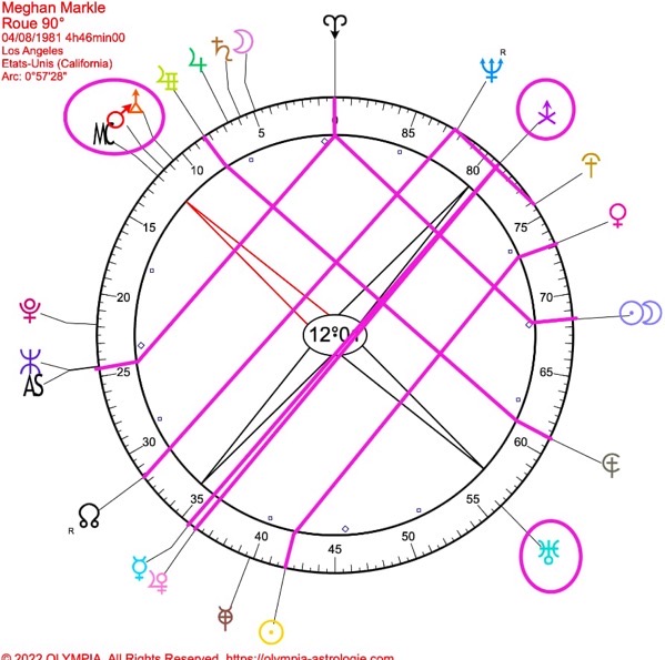Meghan markle astrologie mariage