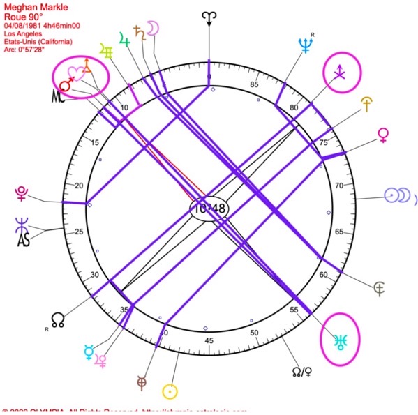 Meghan markle mariage astrologie